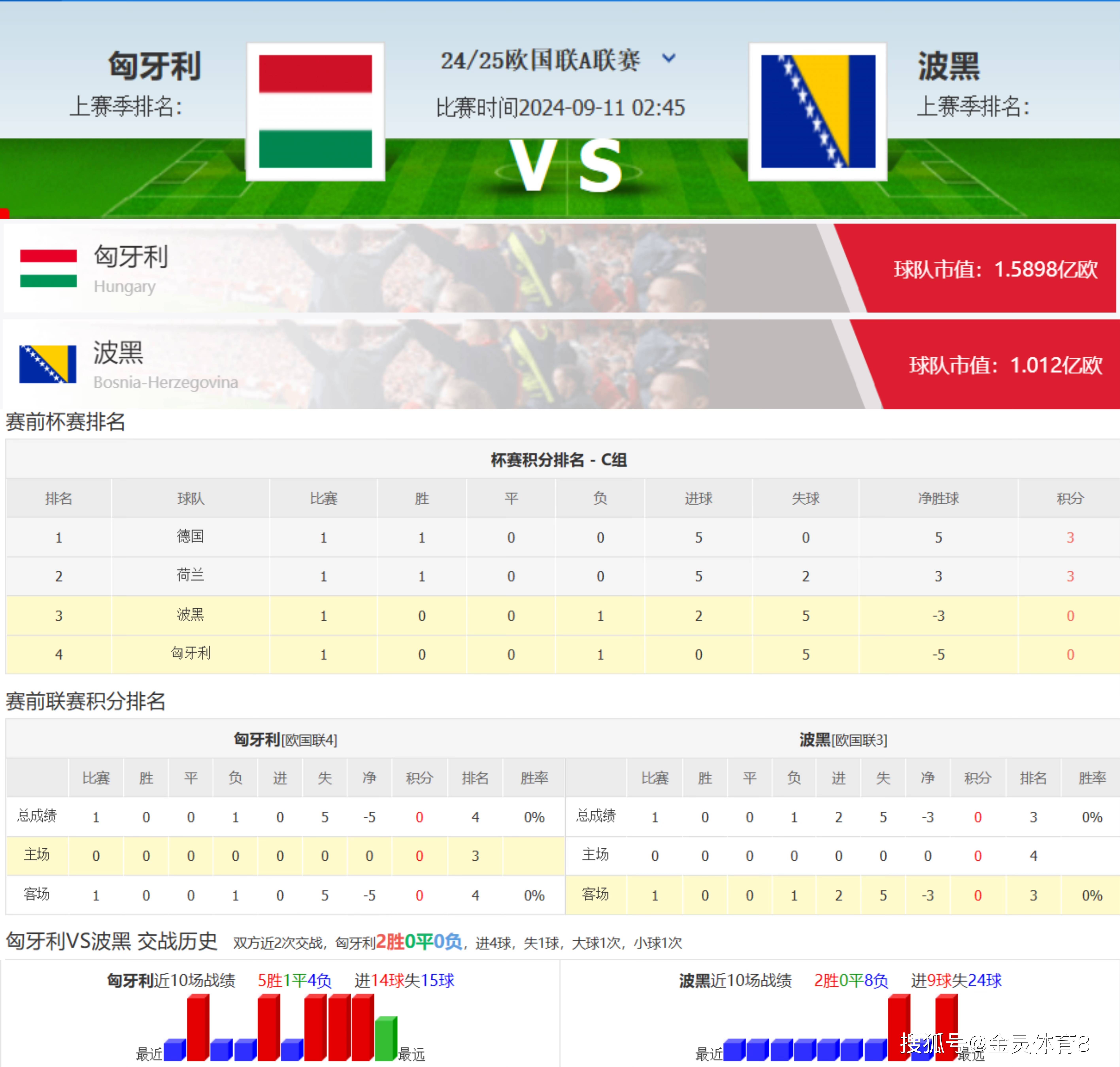 韩国火力全开，欧国联四强赛事可期