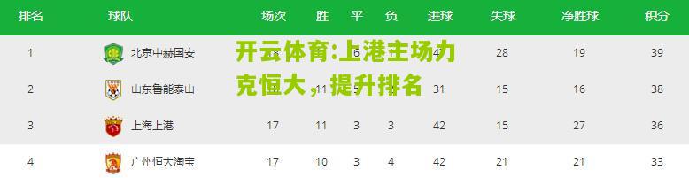 开云体育:上港主场力克恒大，提升排名