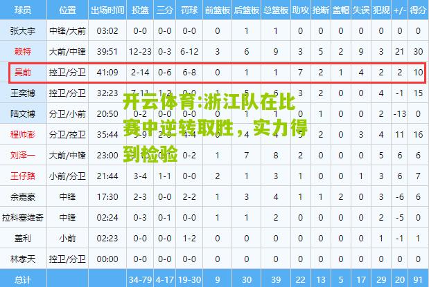 开云体育:浙江队在比赛中逆转取胜，实力得到检验