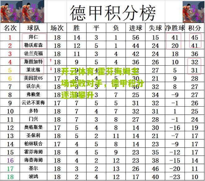 霍芬海姆主场击败对手，德甲积分逐渐攀升